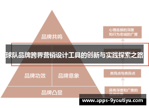 球队品牌跨界营销设计工具的创新与实践探索之路