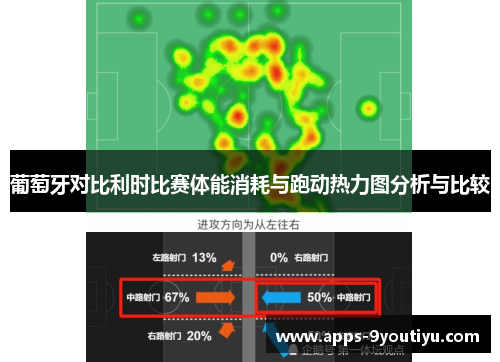 葡萄牙对比利时比赛体能消耗与跑动热力图分析与比较
