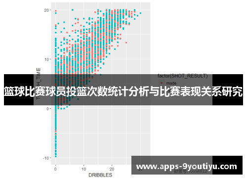 篮球比赛球员投篮次数统计分析与比赛表现关系研究
