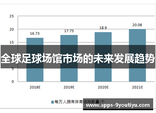 全球足球场馆市场的未来发展趋势