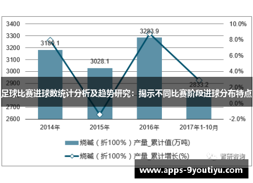 足球比赛进球数统计分析及趋势研究：揭示不同比赛阶段进球分布特点