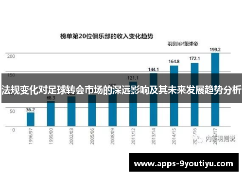 法规变化对足球转会市场的深远影响及其未来发展趋势分析