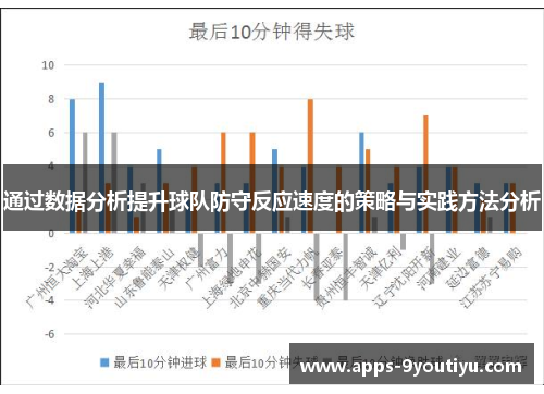 通过数据分析提升球队防守反应速度的策略与实践方法分析