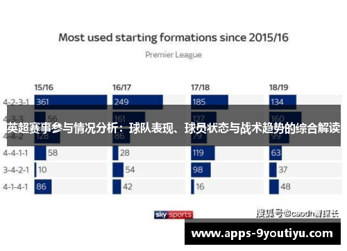 英超赛事参与情况分析：球队表现、球员状态与战术趋势的综合解读