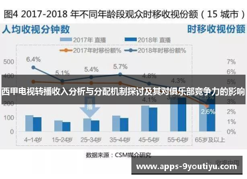 西甲电视转播收入分析与分配机制探讨及其对俱乐部竞争力的影响
