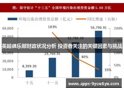 英超俱乐部财政状况分析 投资者关注的关键因素与挑战