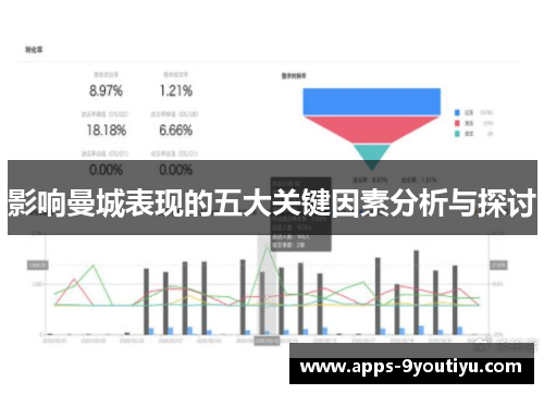 影响曼城表现的五大关键因素分析与探讨