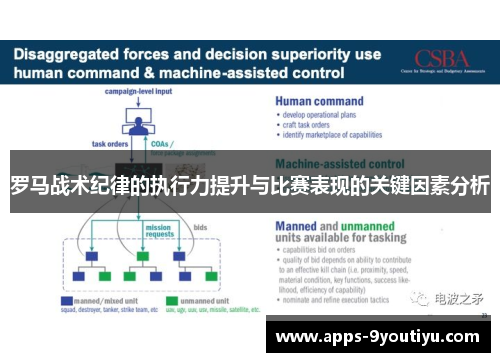 罗马战术纪律的执行力提升与比赛表现的关键因素分析