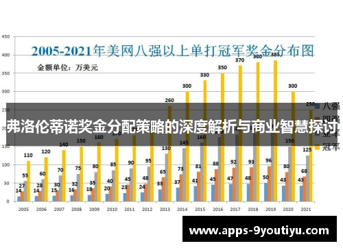 弗洛伦蒂诺奖金分配策略的深度解析与商业智慧探讨
