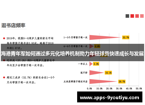 海港青年军如何通过多元化培养机制助力年轻球员快速成长与发展