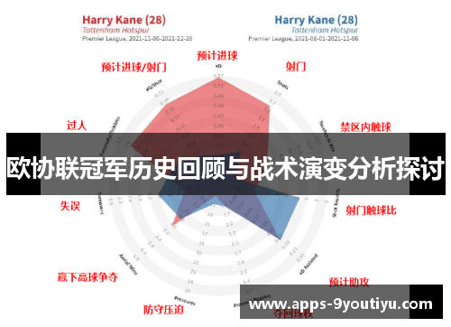 欧协联冠军历史回顾与战术演变分析探讨