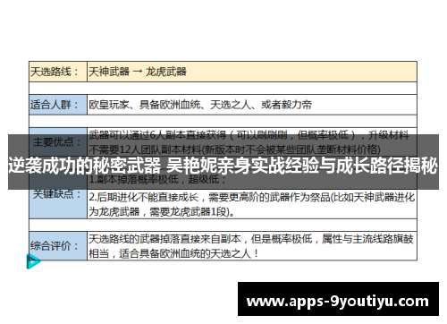 逆袭成功的秘密武器 吴艳妮亲身实战经验与成长路径揭秘