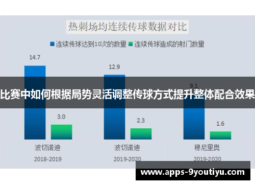 比赛中如何根据局势灵活调整传球方式提升整体配合效果