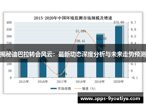揭秘迪巴拉转会风云：最新动态深度分析与未来走势预测