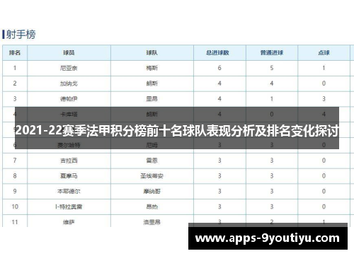 2021-22赛季法甲积分榜前十名球队表现分析及排名变化探讨