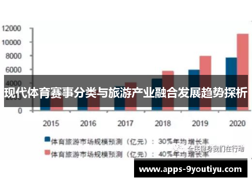 现代体育赛事分类与旅游产业融合发展趋势探析
