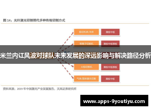 米兰内讧风波对球队未来发展的深远影响与解决路径分析