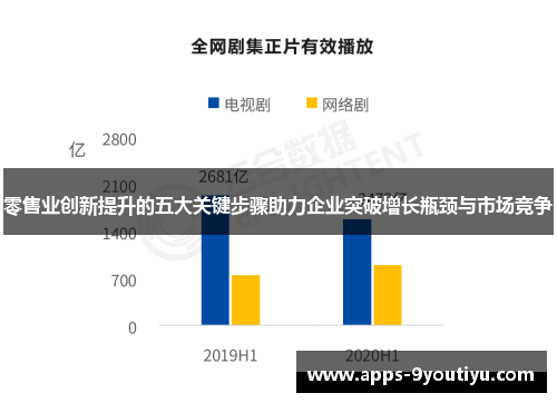 零售业创新提升的五大关键步骤助力企业突破增长瓶颈与市场竞争