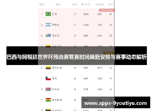 巴西与阿根廷世界杯预选赛复赛时间最新安排与赛事动态解析