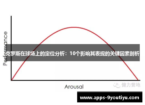 克罗斯在球场上的定位分析：10个影响其表现的关键因素剖析