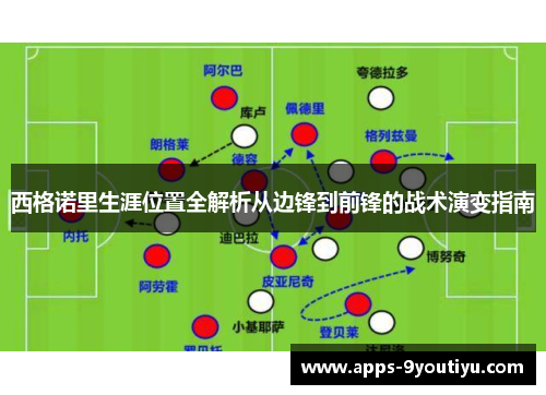 西格诺里生涯位置全解析从边锋到前锋的战术演变指南