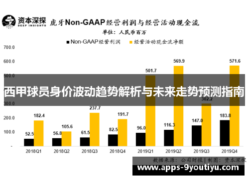 西甲球员身价波动趋势解析与未来走势预测指南